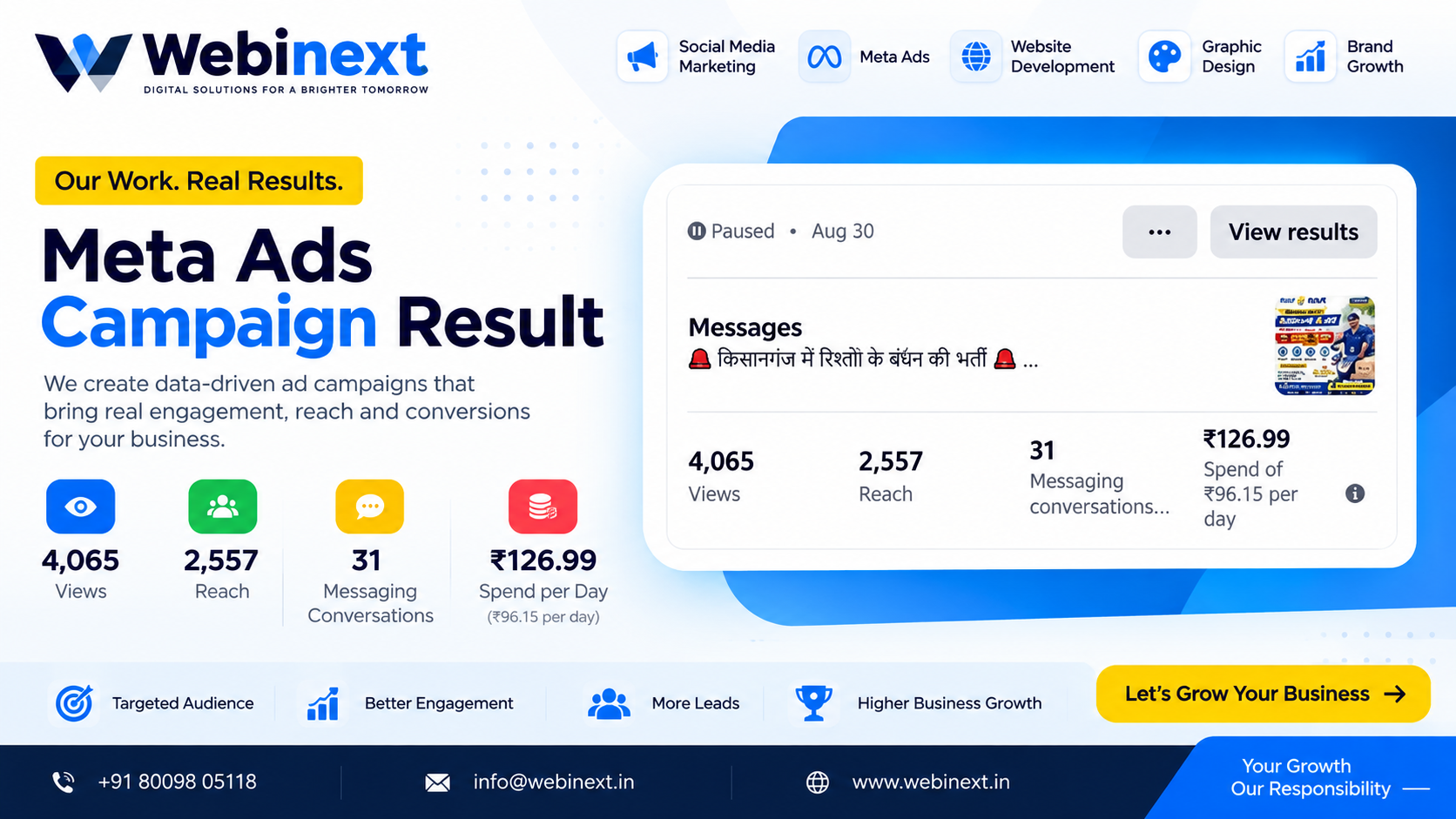 Meta Ads Campaign – Lead Generation & Messaging