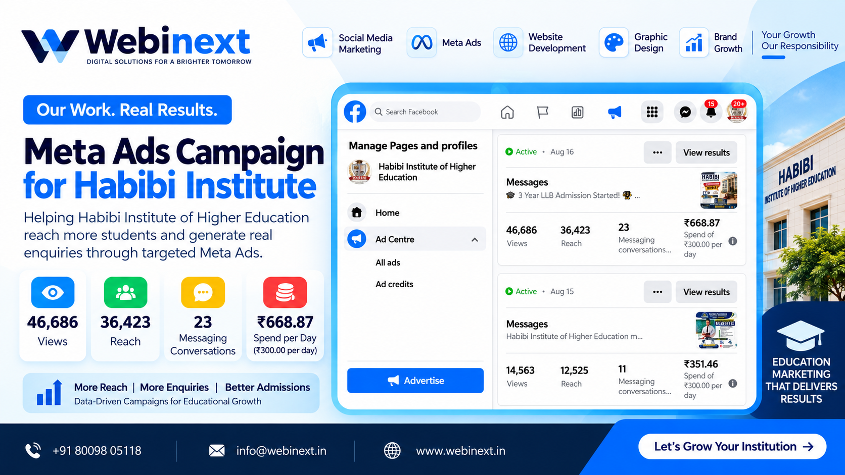 Meta Ads Campaign – Habibi Institute of Higher Education